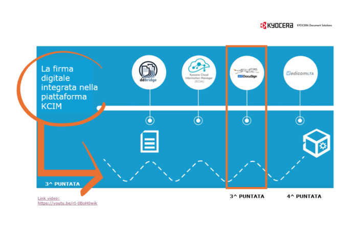 Un'unica piattaforma per gestire l'intero flusso dei contratti di lavoro, firma digitale compresa! 